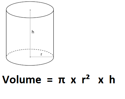 How to Calculate height of a cylinder from volume.