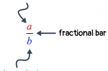 How to Add Fractions with Different Denominators.