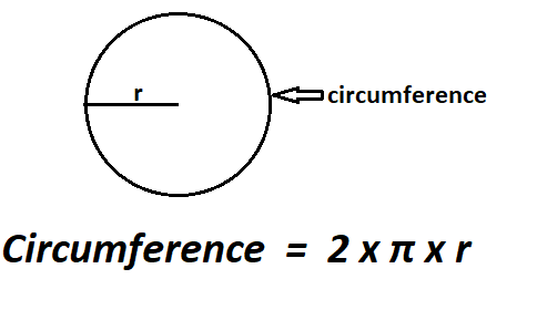 Calculate Radius from Circumference.