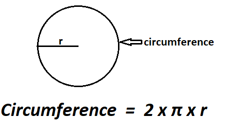 if the radius is 8 what is the circumference