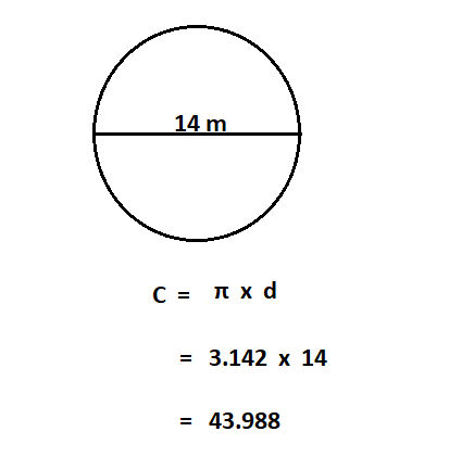 How to Calculate Circumference from Diameter.