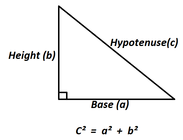 Calculate Length of Hypotenuse. 