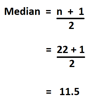 How to Calculate Median.