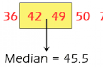 How to Calculate Median.