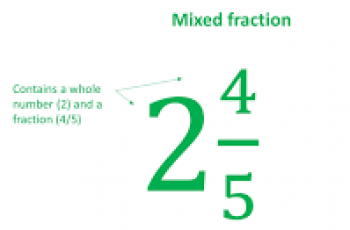 How to Add Mixed Fractions.