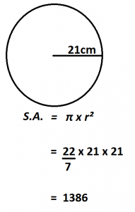 calculating the surface area of a circle