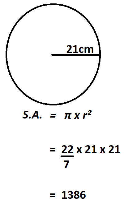 Calculate Surface Area of a Circle.