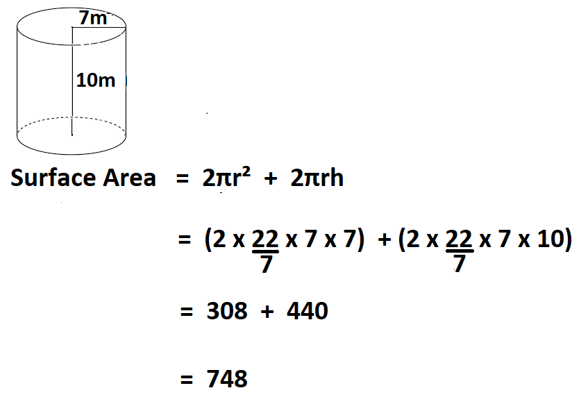 How Do You Find the Surface Area of a Cylinder