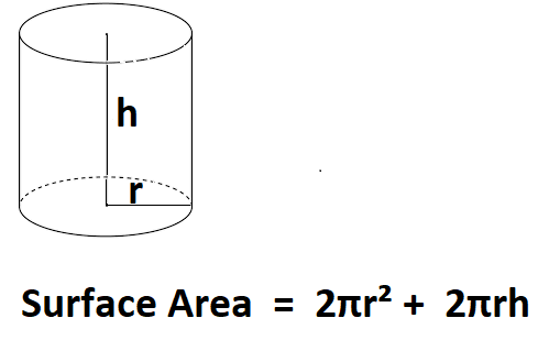 Surface area of cylinder