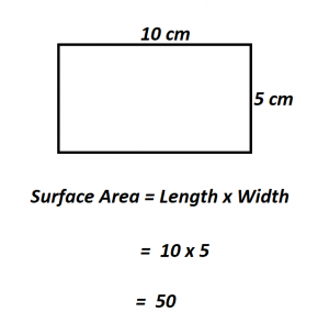surface area of rectangle with square base surface area of rectangle with square base