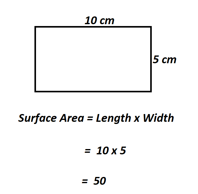 Calculate Surface Area of a Rectangle.