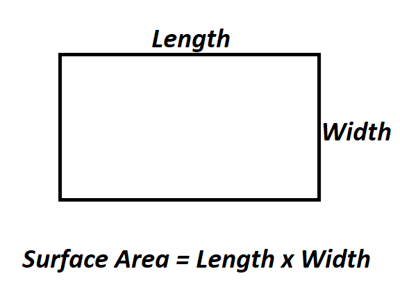 Calculate Surface Area of a Rectangle.