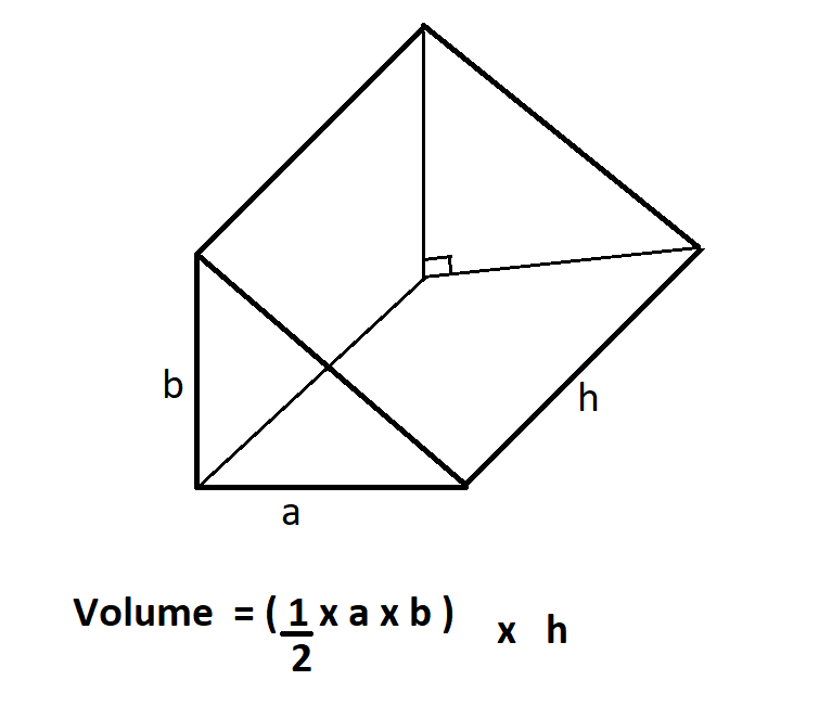 How to Calculate the Volume of a Triangular Prism