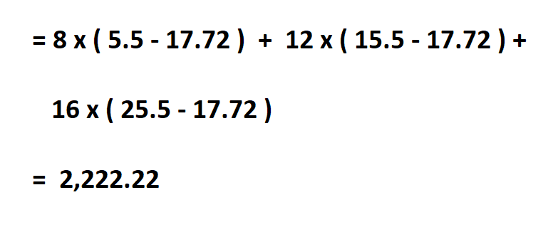 How to Calculate Variance.