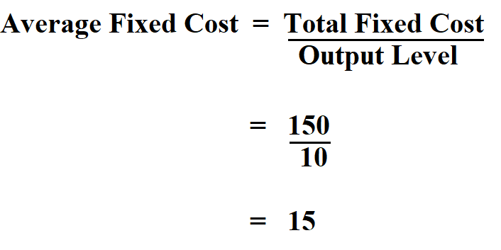 Calculate Average Fixed Cost.