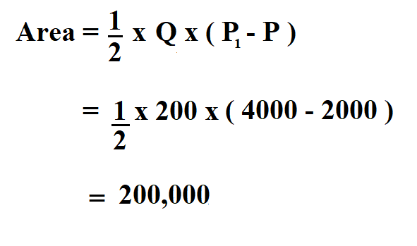  Calculate Consumer Surplus.