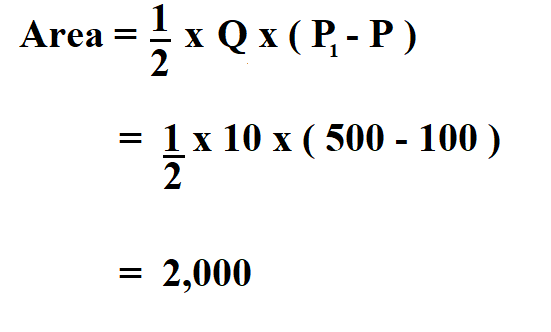  Calculate Producer Surplus.