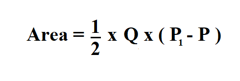  Calculate Producer Surplus.