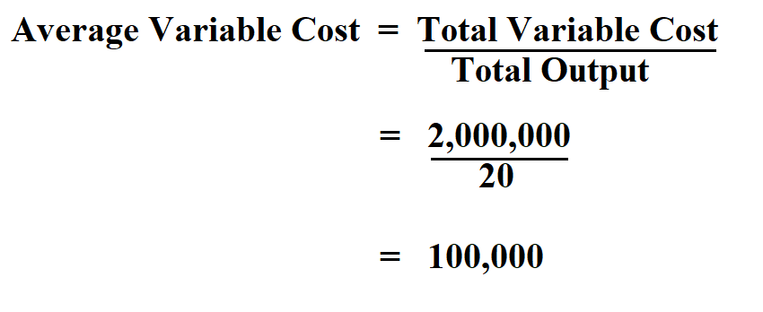  Calculate Average Variable Cost.