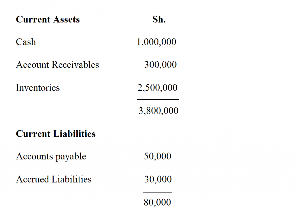 Calculate Working Capital. 