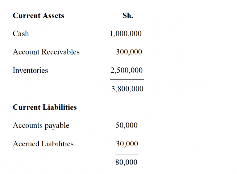 How to Calculate Working Capital.