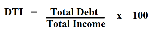 Calculate Debt to Income Ratio.
