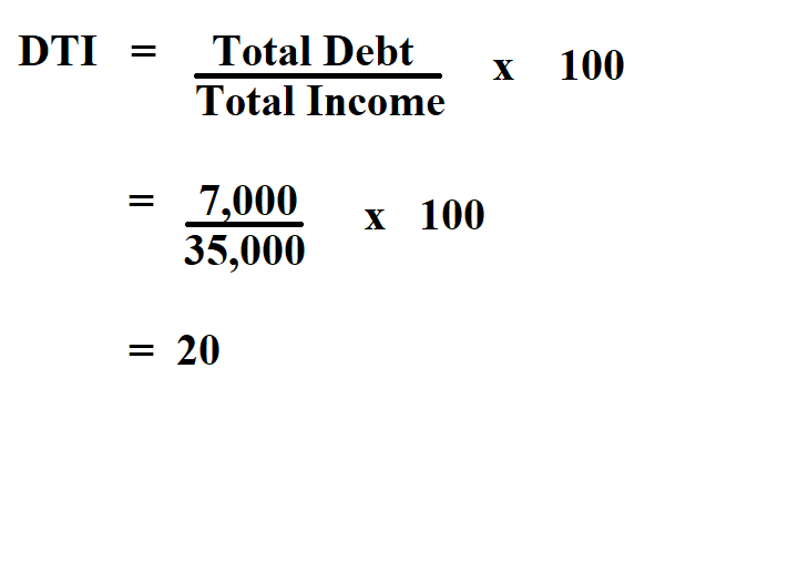  Calculate Debt to Income Ratio.