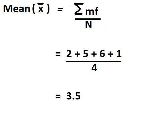 Calculate Sample Variance.