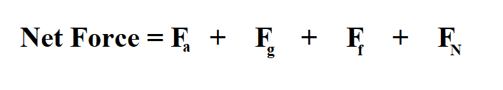 Calculate Net Force.