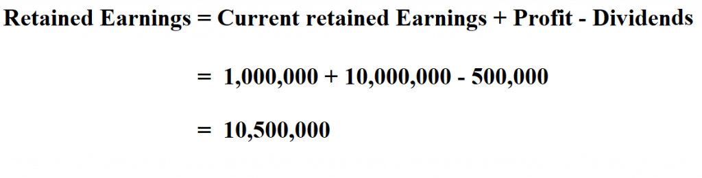  Calculate Retained Earnings.