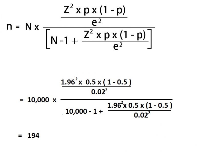 How to Calculate Sample Size.