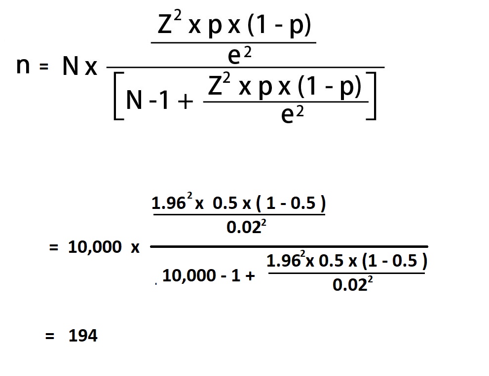 clinical research sample size calculation