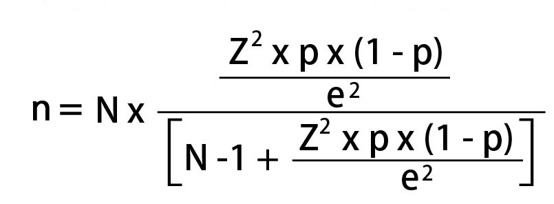 How to Calculate Sample Size.