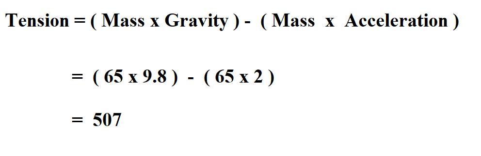 How to Calculate Tension.