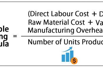 How to Calculate Variable Cost.