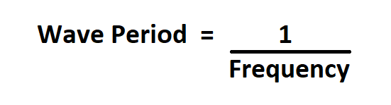 How to Calculate Wave Period.