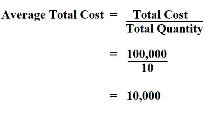 Calculate Average Total Cost.