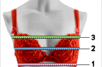 How to Calculate Bra Size.