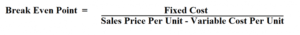 Calculate Break-Even Point.