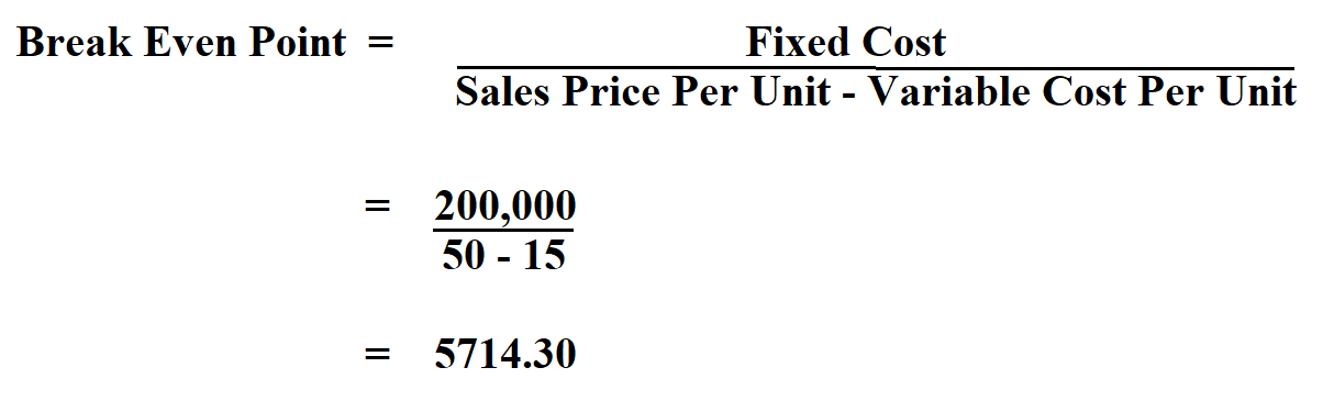 profit per unit calculator profit per unit calculator