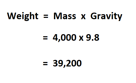 How to Calculate Weight.