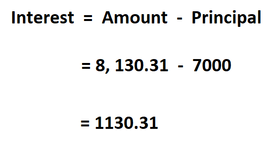 Calculate Compound Interest