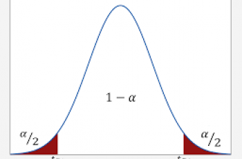 How to Calculate Confidence Interval .