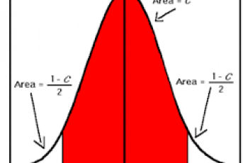 How to Calculate 95 Confidence Interval.