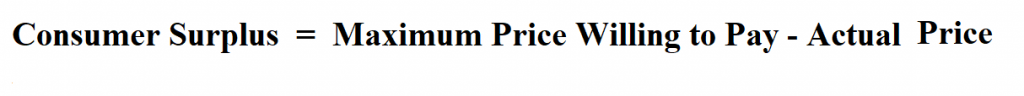 Calculate Consumer Surplus.