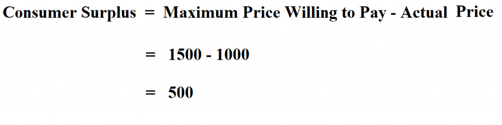 Calculate Consumer Surplus.