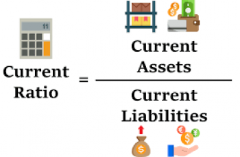 How to Calculate Current Ratio.