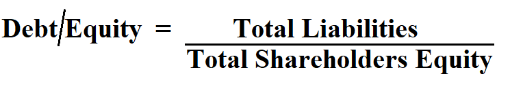 Calculate Debt to Equity Ratio.