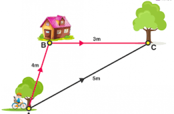 How to Calculate Displacement.