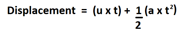 How to Calculate Displacement.